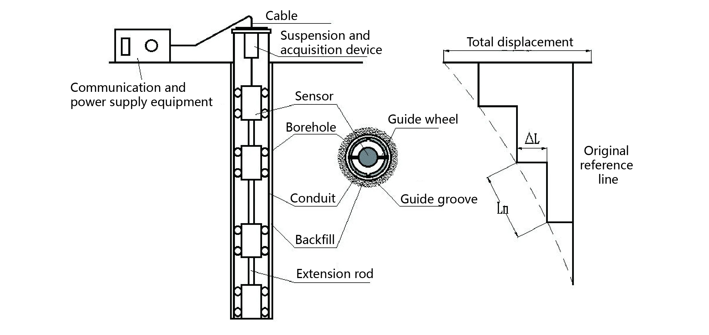 Vertical In-Place Inclinometer System JMQJ-7915ATS image 8