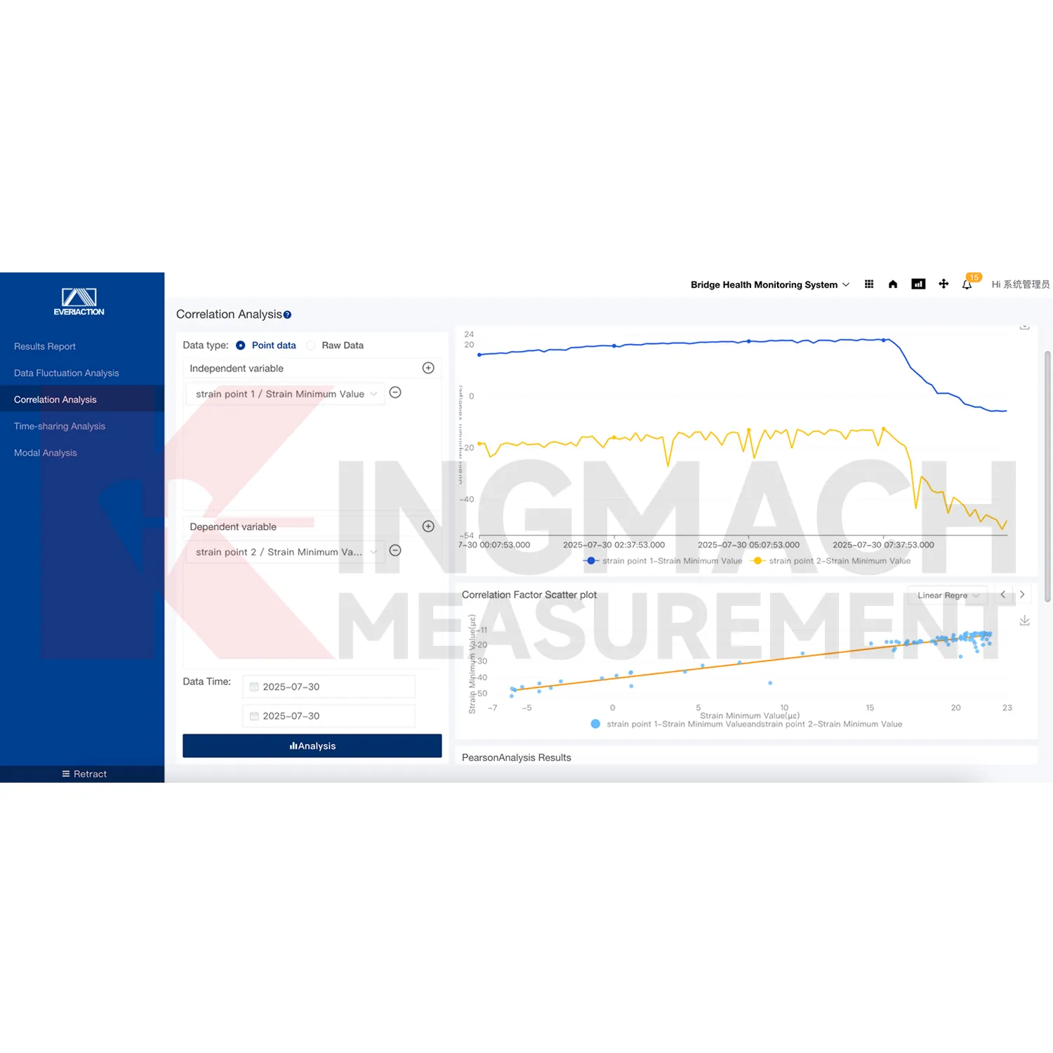 Monitoring system software platform image 3